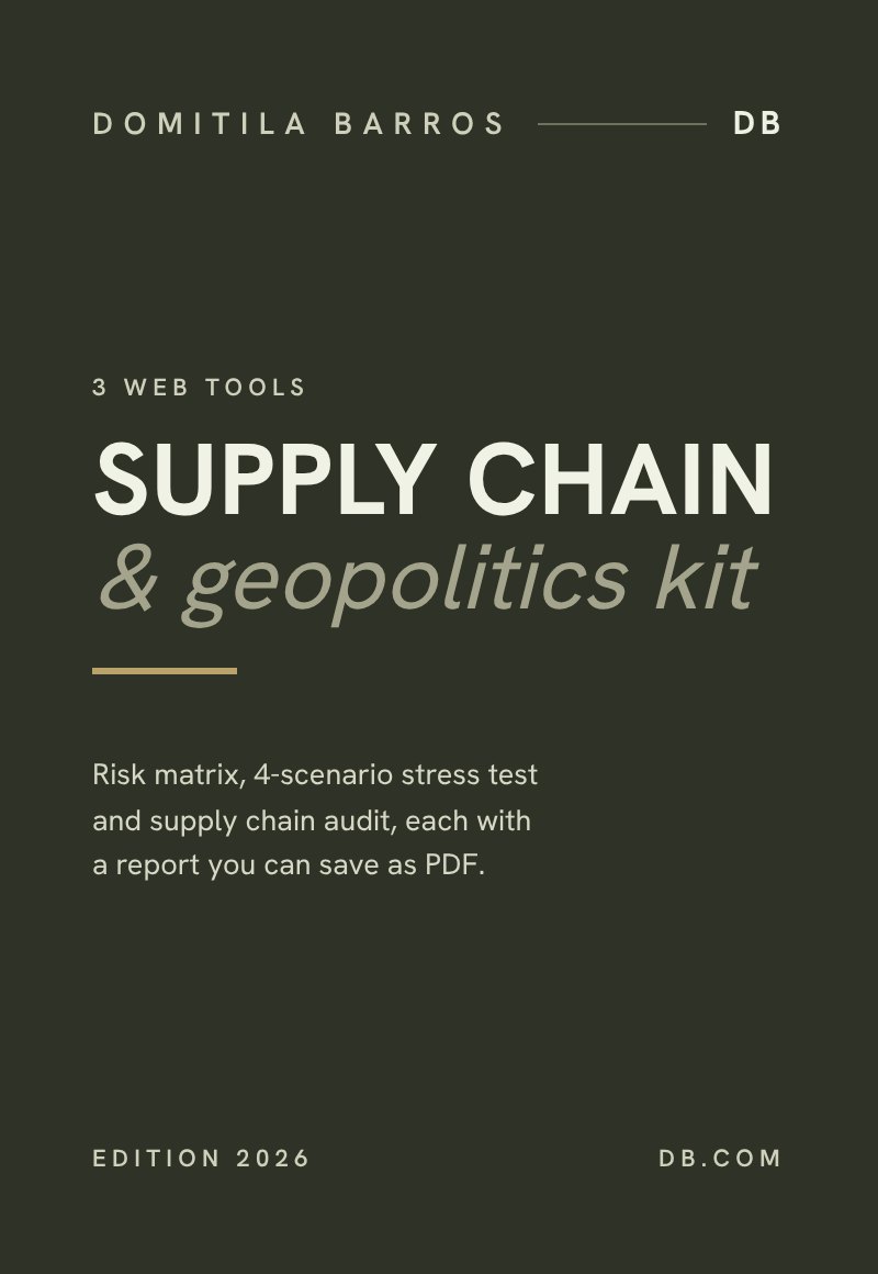 Supply chain and geopolitics kit